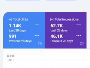 Organic Nerve Digital Marketing Agency