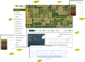 Farmers Crop Monitoring Software