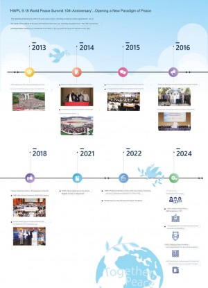 Chairman Man Hee Lee signed an MOU for sustainable peace with the G7 and the Lat