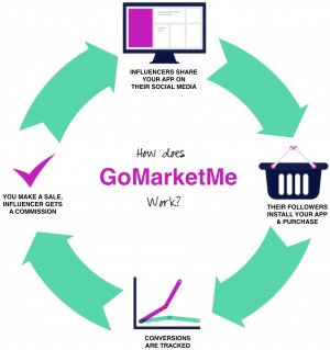 GoMarketMe Marketer Dashboard
