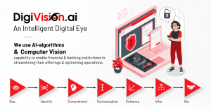 Computer Vision (Digital Transformation)