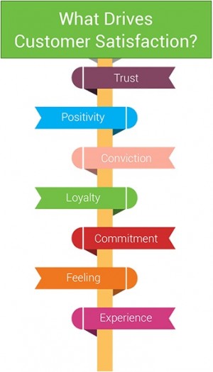 USA Web design seo CMPANY