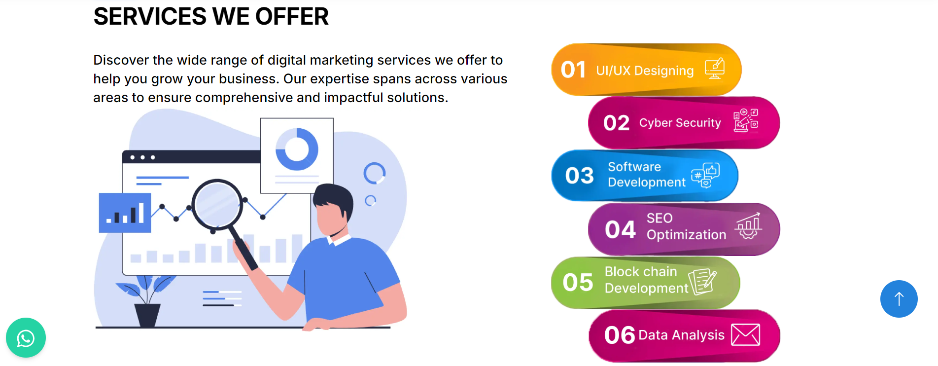 Wish Geeks Techserve | Software Development – Digital Marketing Service Transformation