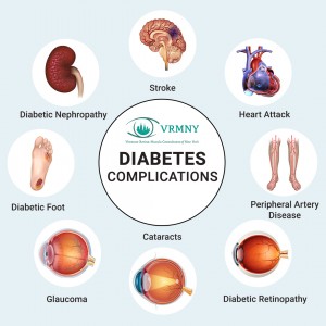Complications of diabetes