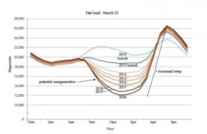 Bitech Technologies Boasts 11 BESS Projects Totaling 840 MW in the ERCOT Market for Accelerated Growth