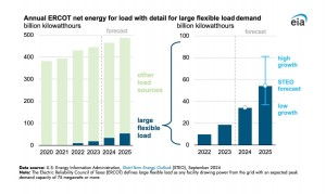 Bitech Technologies Boasts 11 BESS Projects Totaling 840 MW in the ERCOT Market for Accelerated Growth