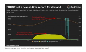 Bitech Technologies Boasts 11 BESS Projects Totaling 840 MW in the ERCOT Market for Accelerated Growth