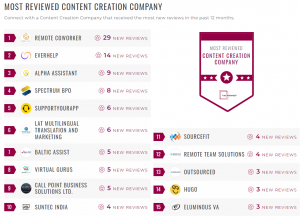 SunTec India Most Reviewed Content Creation Company