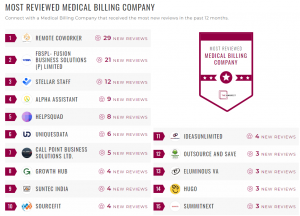 SunTec India Most Reviewed Medical Billing Company