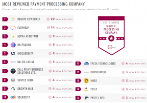 SunTec India Most Reviewed Payment Processing Company