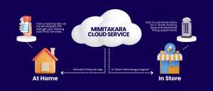 Mimitakara Cloud Service Diagram