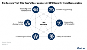 Cytellix Named A Cool Vendor in the 2024 GARTNER® COOL VENDORS™ For CPS Security 