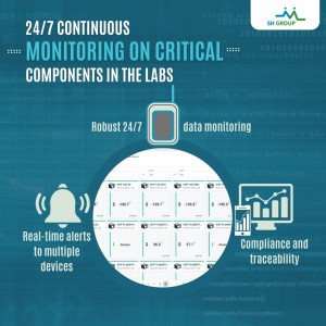 Ensures quality and safety at all times