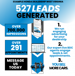 How The Facebook Sales Event Is Done by Willowood Ventures