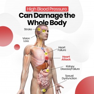 AtheroCare Heart Health Services and Awareness