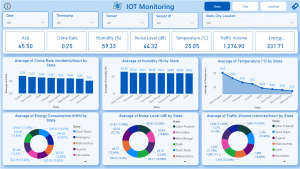 iot dashboard