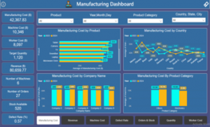 Manufacturing Dashboard
