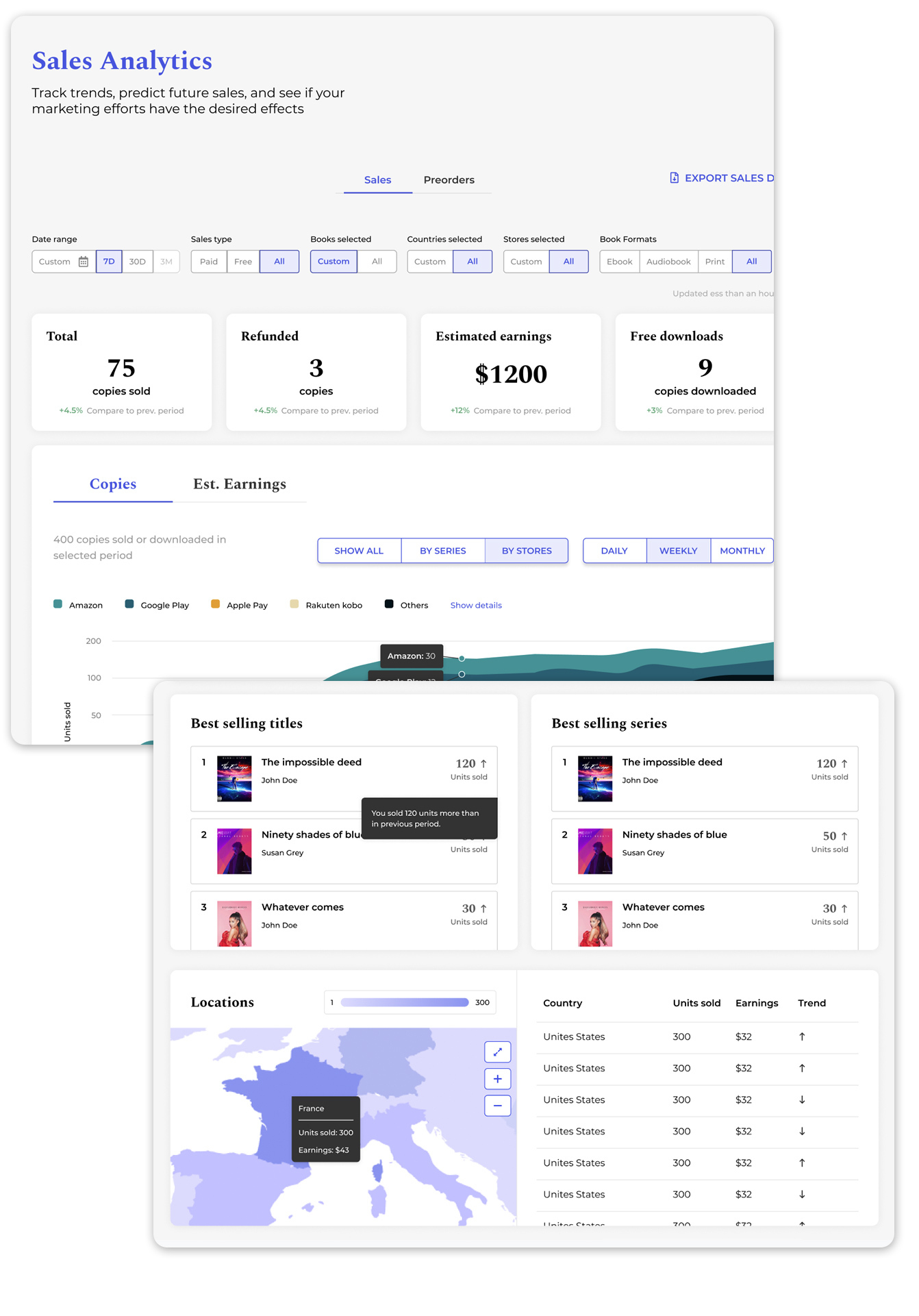 Consolidated sales analytics within PublishDrive Consolidated sales analytics within PublishDrive