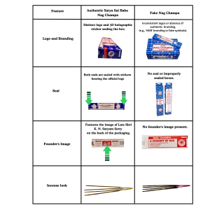 genuine vs fake comparison