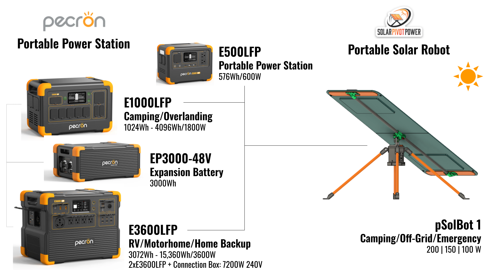 Pecron SPP Integrated Power Solution Pecron SPP Integrated Power Solution