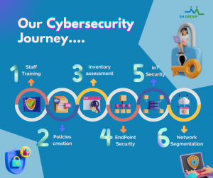 Our Cybersecurity Journey