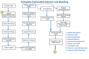 11 crawlspider link builder