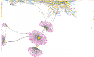 data visualization network link d3 js force directed