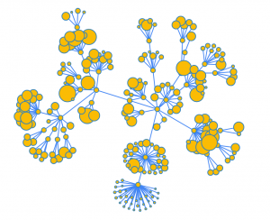 data visualization network link d3 js force directed