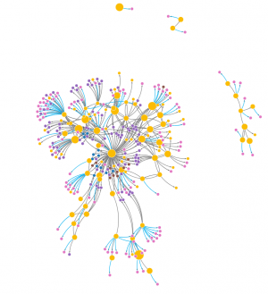 Website Link Internal Data visualization Force Directed Graph D3 js