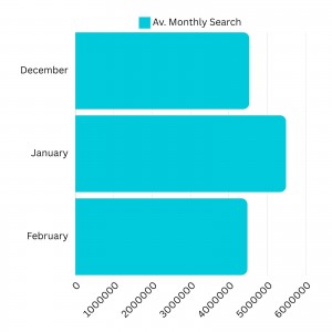 From 5.48M to 4.48M, USA Notices A Decline In Gym Queries Post New Year!