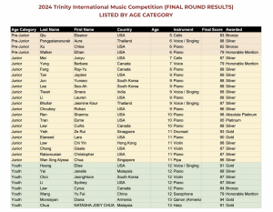 Trinity International Music Competition 2024 Jury