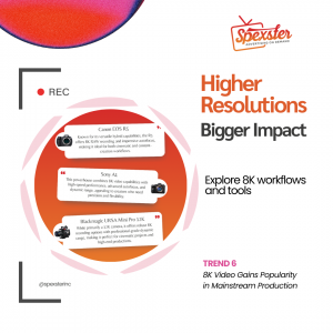 8k Video ,Bigger and Better