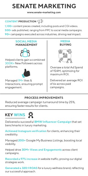 Senate Marketing - Top Digtal Marketing Agency