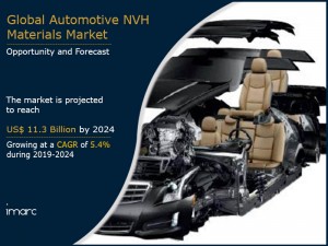 Automotive NVH Materials Market Report