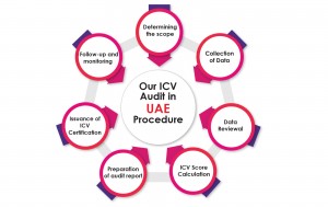 ICV audit in UAE