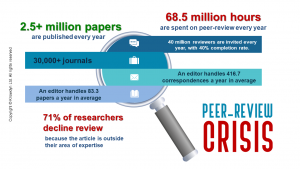 Peer Review Crisis Summary by KNOWDYN