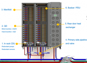 CISCO DCAI PICTURE 2 20 25