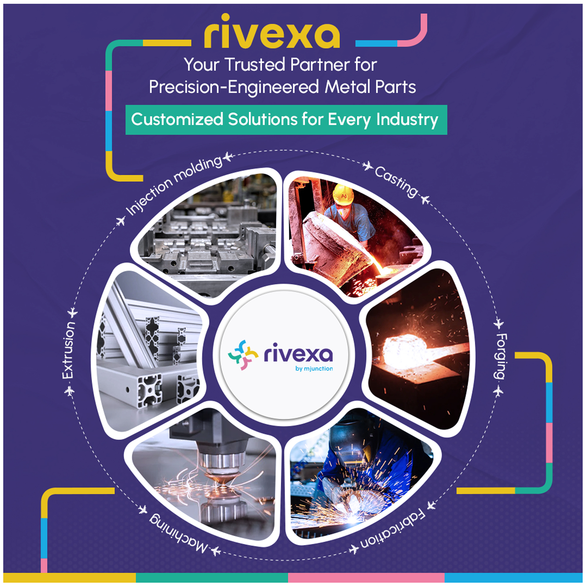 Industrial Goods