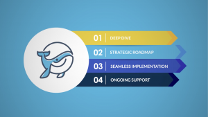 Wave Makers Group delivers results