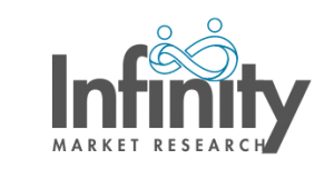 Dry Bulk Shipping Market Size