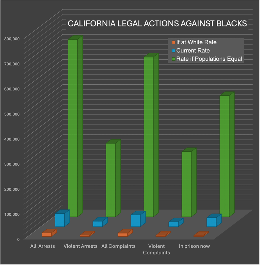 CA Legal Actions Against Blacks Penal Code Section 745 CA Legal Actions Against Blacks Penal Code Section 745