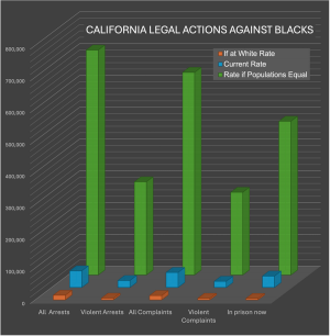 CA Legal Actions Against Blacks Penal Code Section 745
