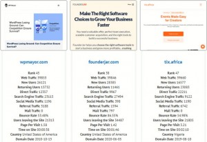 Lookkle's Powerful Tool to Discover a Website's Competition and Traffic 