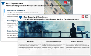 (Insights from Le’An Insurance Services)