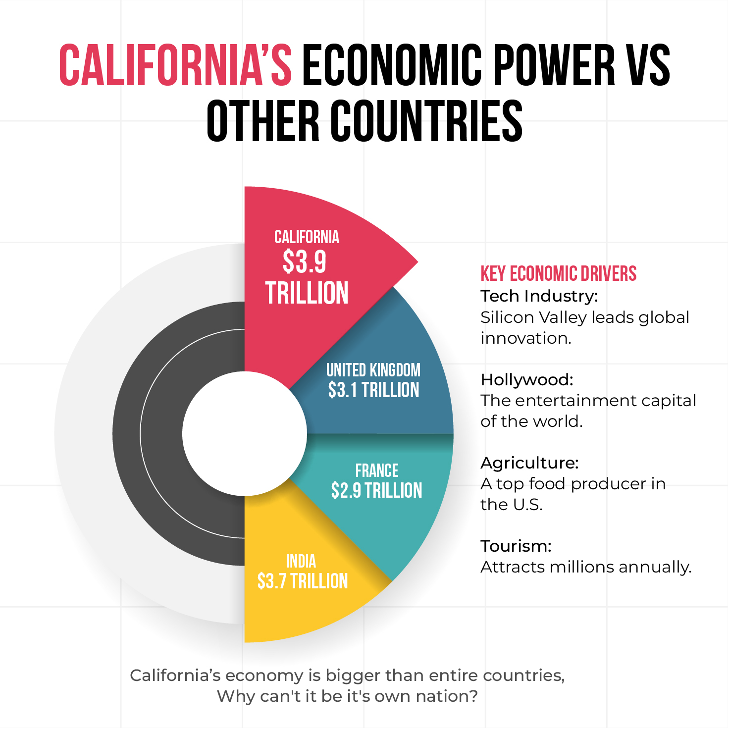 Fueling the Future: Calexit Initiative Hits First Fundraising Target