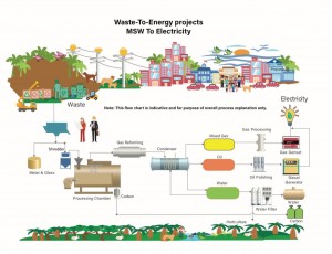 Flow Chart
