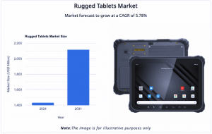 Rugged Tablets Market