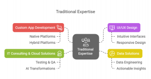 Kalpita Technologies