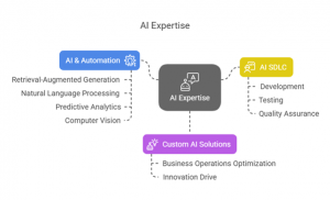 Kalpita Technologies
