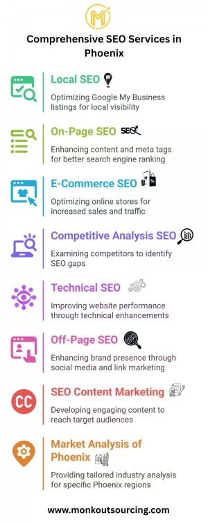 Comprehensive SEO Services in Phoenix